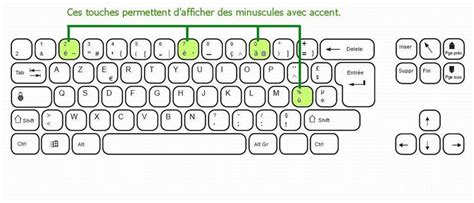 accent circonflexe sur le u.